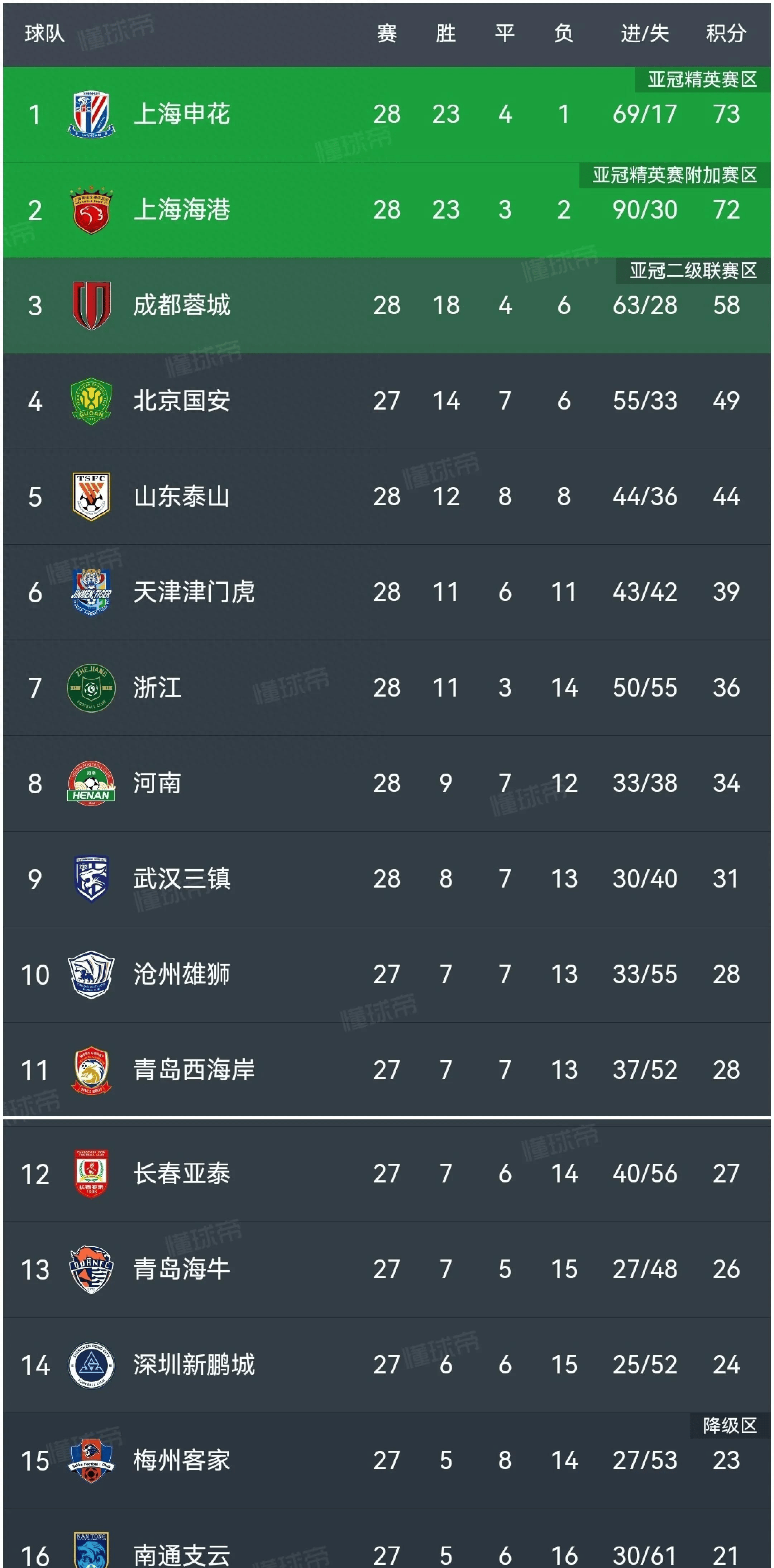 开元棋牌app下载页-上海申花队员名单最新