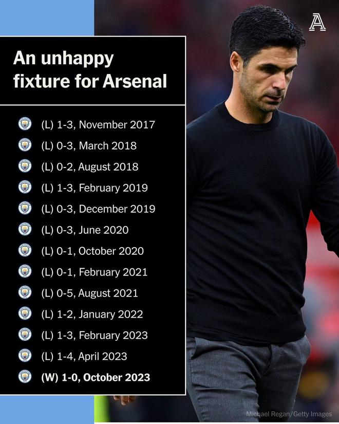 阿森纳连胜球队阵容