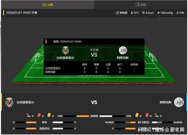比利亚雷亚尔巅峰阵容