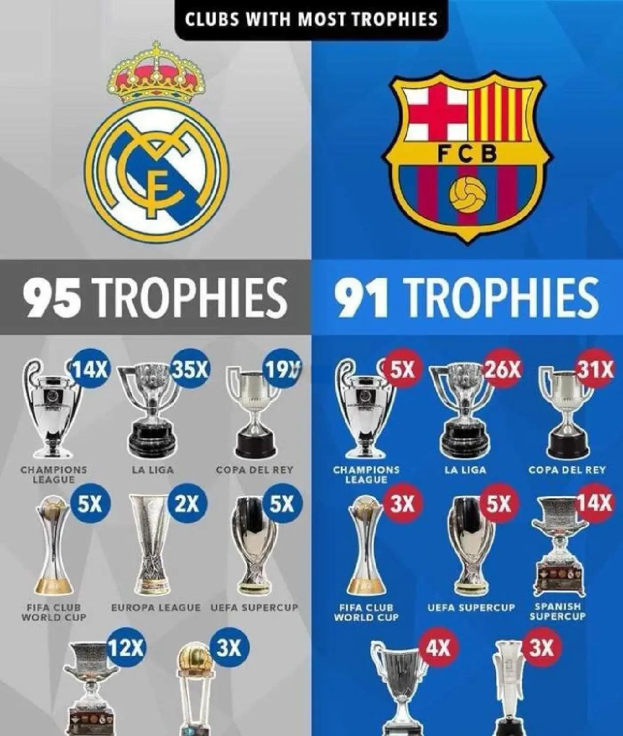 开元-欧洲足球球队排行榜