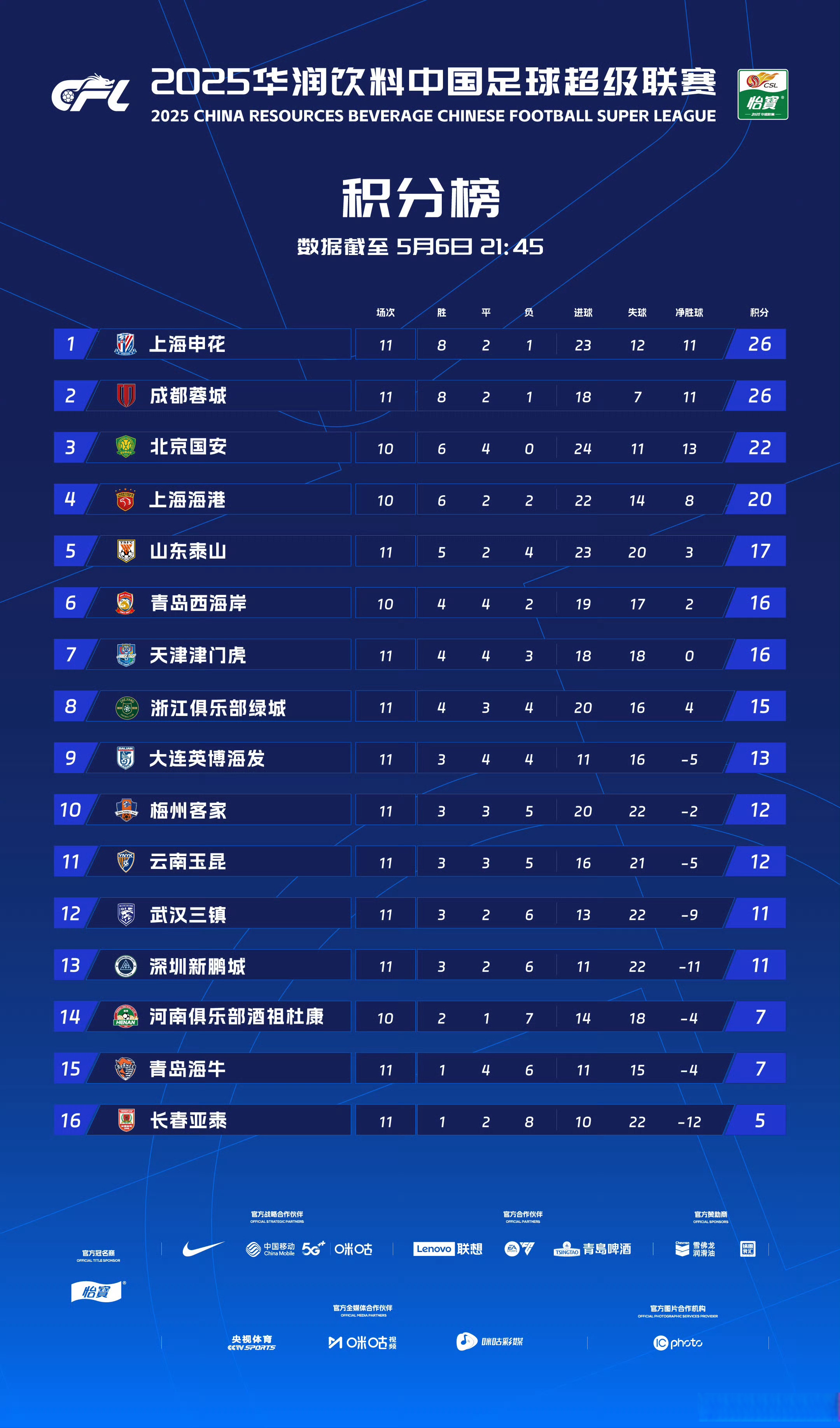 上海申花中超
